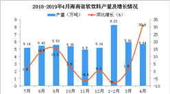 2019年1-4月海南省軟飲料產量為19.81萬噸 同比增長6.9%
