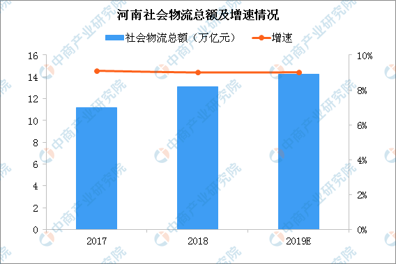 河南gdp率_河南地图