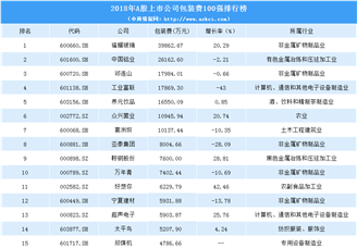 包裝市場需求情報：2019年中國上市公司包裝費用排行榜（TOP100）