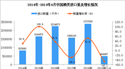 2019年1-4月中国酒类进口量为484987千升 同比下降47.1%