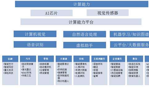 人工智能引发全新产业浪潮  我国人工智能产业链及企业分布情况一览（图）