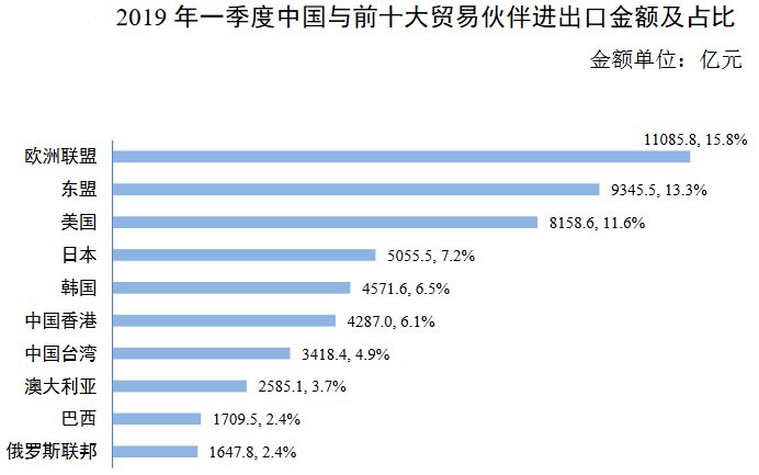 2019外贸经济形势_贸易经济专业近3年就业率情况-2019年贸易经济本科专业怎么样