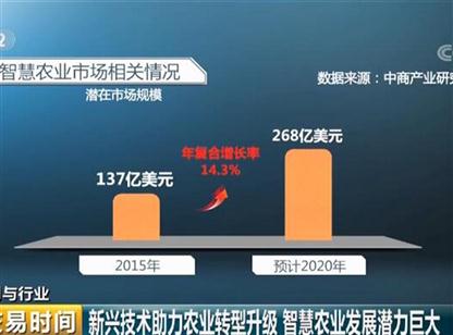 央视财经频道交易时间引用我公司报告数据及研究成果