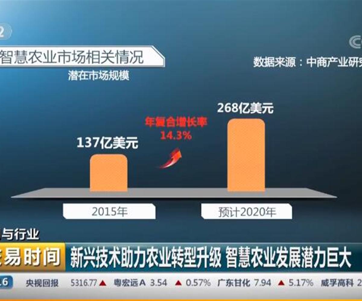央视财经频道交易时间引用我公司报告数据及研究成果
