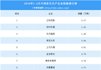 2019年1-4月中国客车企业销量排行榜（TOP10）