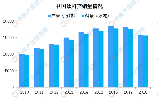 娃哈哈集团这几年gdp增长情况_2013年中国GDP增7.7 CPI涨2.6 今年平稳增长