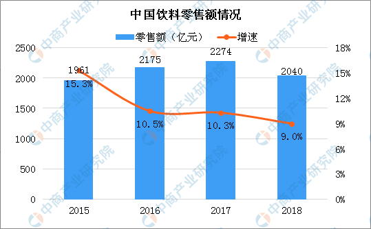 娃哈哈集团这几年gdp增长情况_2013年中国GDP增7.7 CPI涨2.6 今年平稳增长(2)