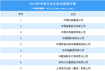 2019年中国文化企业30强排行榜