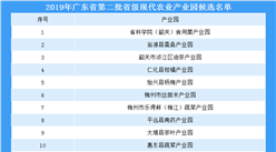 2019年廣東省第二批省級現代農業產業園候選名單（附完整名單）
