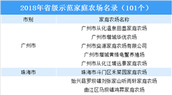 2018年广东省省级示范家庭农场名录出炉：共101家（附完整名单）