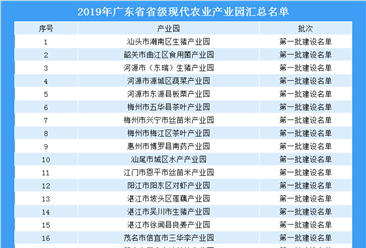打造现代农业产业集群   2019年广东省现代农业产业园汇总一览（附图表）