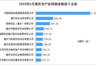 產業地產投資情報:2019年5月重慶市產業用地拿地企業50強排行榜