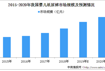 中国婴儿纸尿裤市场渗透率提升速度明显 2019年婴儿纸尿裤行业市场规模预测