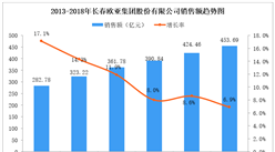 2018年中国连锁百强：长春欧亚集团股份有限公司销售额保持增长（附图表）
