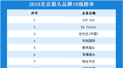 2019年北京猎头品牌10强榜单