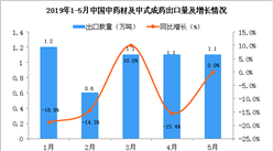 2019年1-5月中国中药材及中式成药出口量及金额增长情况分析