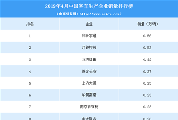 2019年4月中国客车企业销量排行榜（TOP10）