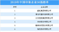 2019年度中國印染企業30強排行榜