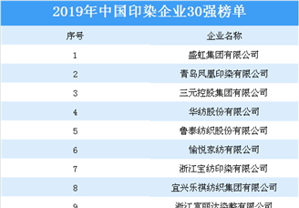 2019年度中国印染企业30强排行榜