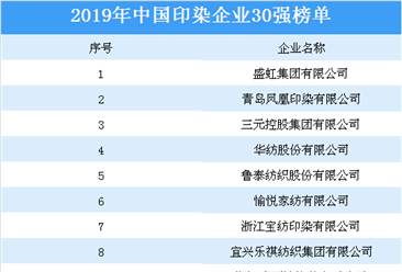 2019年度中国印染企业30强排行榜