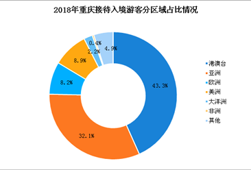 重庆直达香港高铁开始售票 重庆旅游经济将创新高？（图）