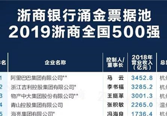 重磅：2019浙商500强排行榜