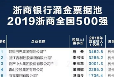 重磅：2019浙商500強排行榜