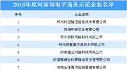 2018年度河南省电子商务示范企业名单出炉（附完整名单）