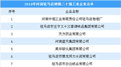 2018年河南驻马店纳税20强工业企业名单：王守义十三香上榜（附榜单）