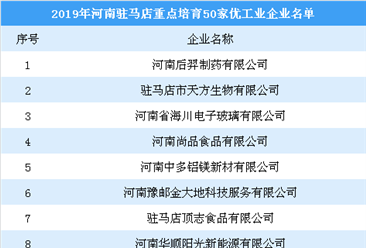 2019年河南驻马店重点培育50家优工业企业名单：哪些企业入选？（图）