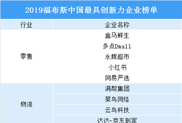 2019中国最具创新力企业50强榜单：华为/小米科技/蚂蚁金服等企业上榜