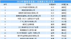2019年湖南省省級工業旅游示范點名單出爐：17家單位入選（附名單）