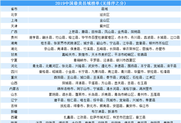 2019中國最美縣域榜單：全國219個縣（市、區）上榜（附完整名單）