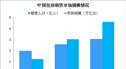 《住房租賃條例》有望年內推出 2019中國住房租賃政策匯總（圖）