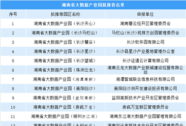 2019年湖南省大数据产业园拟推荐名单出炉：共12个园区入选（附名单）