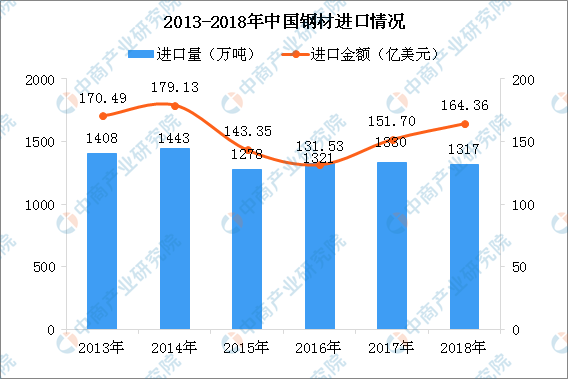 唐山钢铁厂占gdp_唐山35家钢企主要设备 产能 安全状况等详细资料汇总(3)