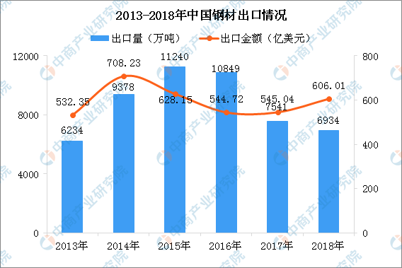 唐山钢铁行业GDP_唐山德龙钢铁赵静照片