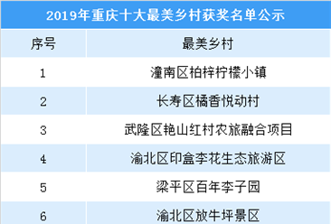2019年重慶市最美/特色鄉村公示名單出爐  都有哪些鄉村入選？
