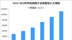 中國網絡購物市場預測：2019年網絡購物市場規模有望突破11萬億 （圖）