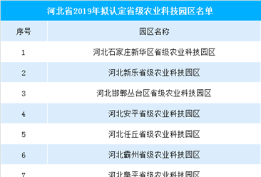 2019年度河北省农业科技园区公示名单出炉：共11家入选（附名单）