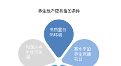 什么是养生地产？养生地产应具备哪些条件？（图）