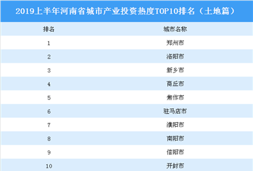 2019上半年河南省城市产业投资热度排名：郑州位居榜首（土地篇）