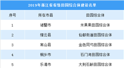 2019年浙江省省級田園綜合體名單出爐  每個項目補助1800萬元（附名單）
