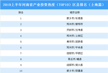 2019上半年河南省产业投资热度（TOP10）区县排名：长垣县位居榜首（土地篇）