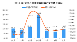2019年5月贵州省饮料酒产量及增长情况分析