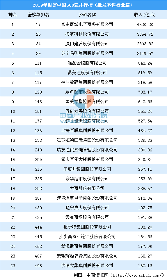 批发网站排行_2021年8月中国纯电动车型批发量排行榜总榜(123款车)(2)