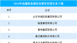 2019山东省高端装备制造业领军民营企业排行榜（TOP10）