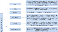 河南省发文明确乡村振兴总目标   2035年基本实现农业农村现代化（附政策全文）
