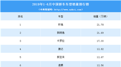 2019年1-6月中国轿车销量排行榜（TOP15）