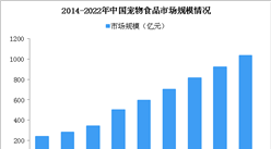 中国宠物食品市场规模超千亿 国产品牌市场占有率持续提升（图）